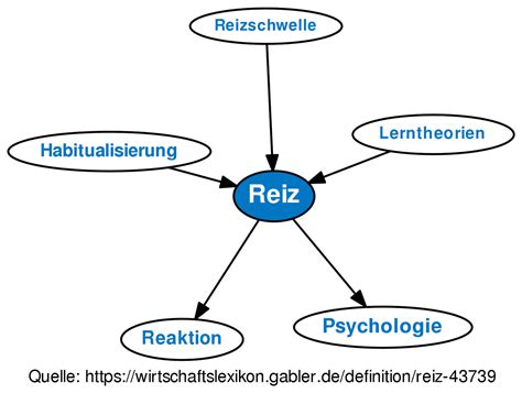 reiz englisch